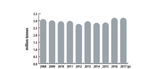 aluminum production in canada